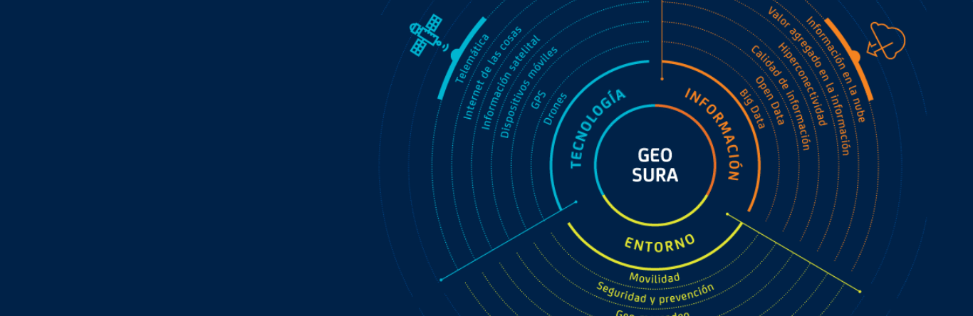 Seguros SURA - Habitat - Geociencias - Imagen principal - Geo SURA - ferramenta - competitividade - organizações na América - Latina