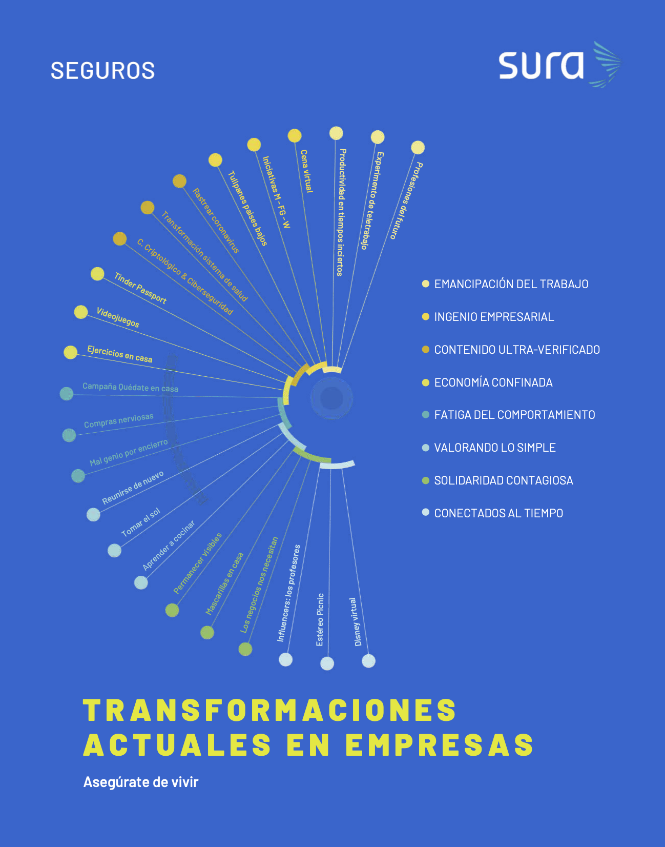 Informe de Tendencias para empresas