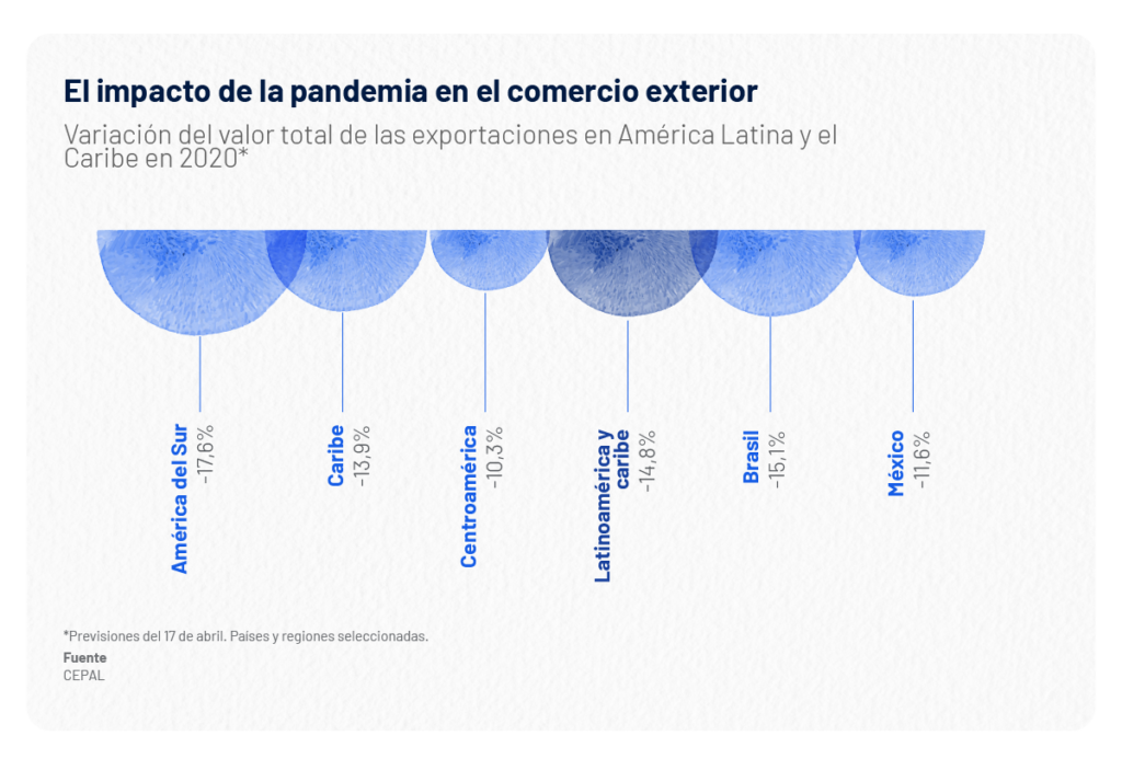 Cómo reducir costos y mejorar la transparencia en la logística 