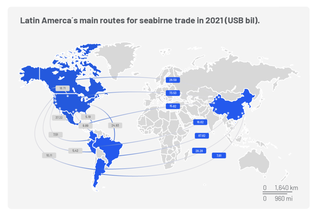 supply chain cadena de suministro