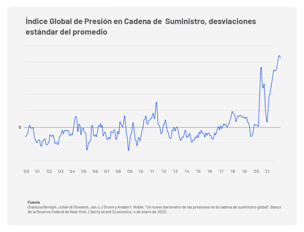 supply chain cadena de suministro