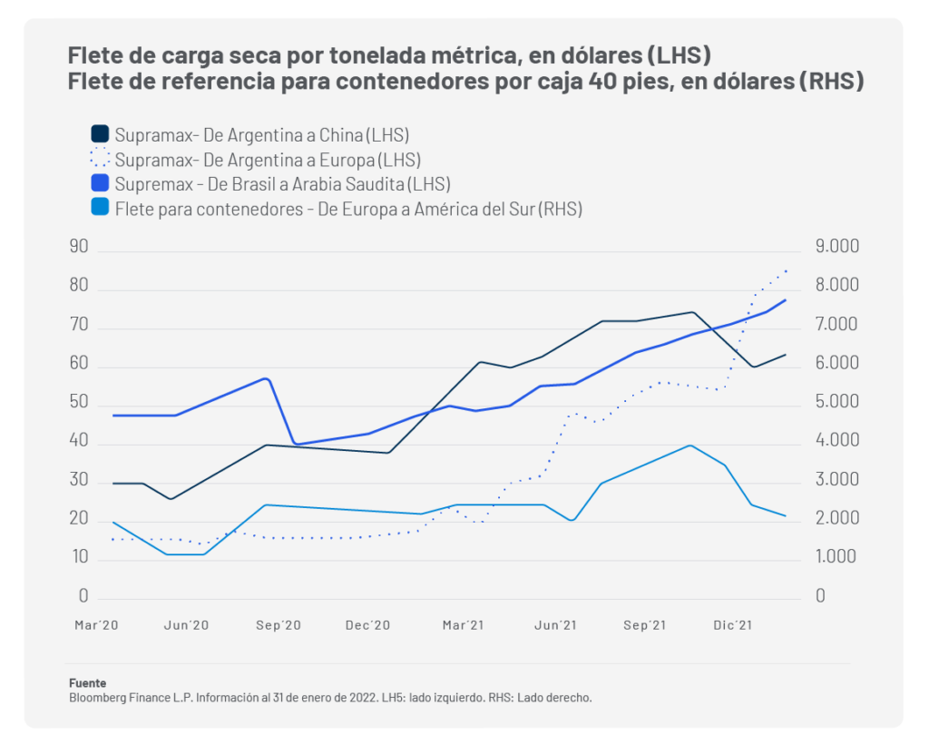 supply chain cadena de suministro