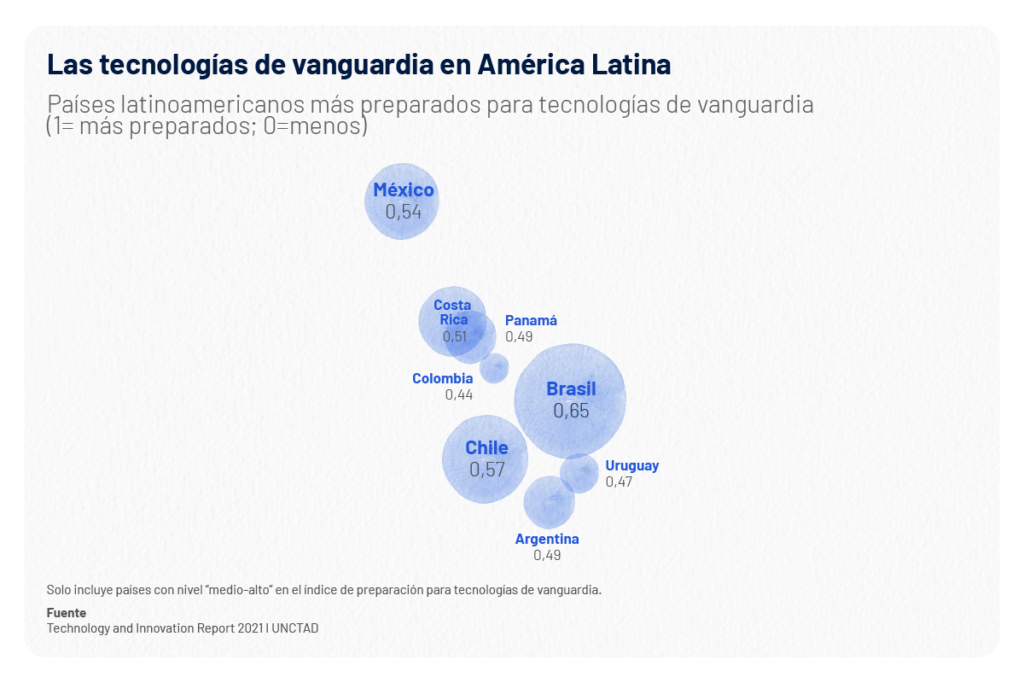 Cinco tecnologías que todo negocio debe incorporar este 2022