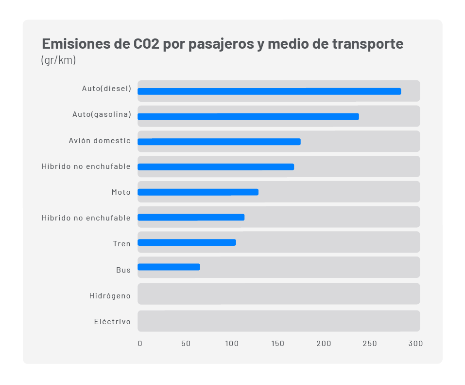 Cómo las aseguradoras acompañan el boom 'bikefriendly'