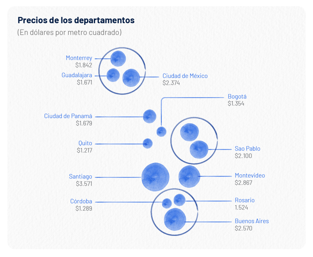 Alquilar como forma de trascender el acceso a la vivienda