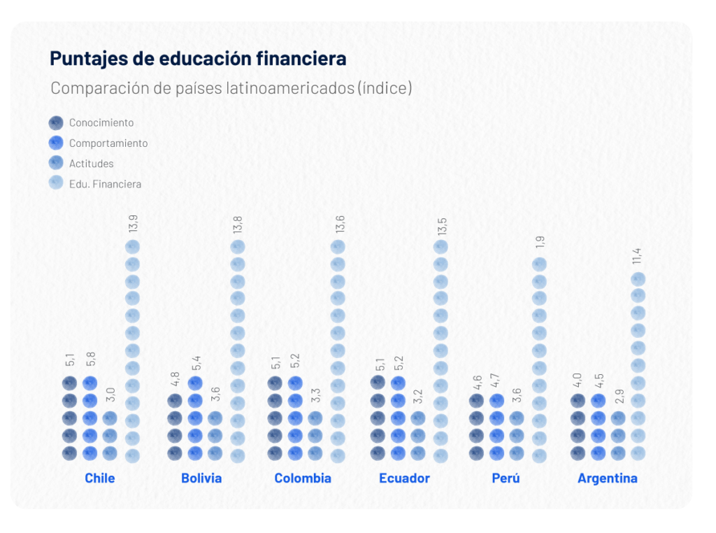 Cómo saber si sufrís ‘estrés financiero’ y claves para evitarlo