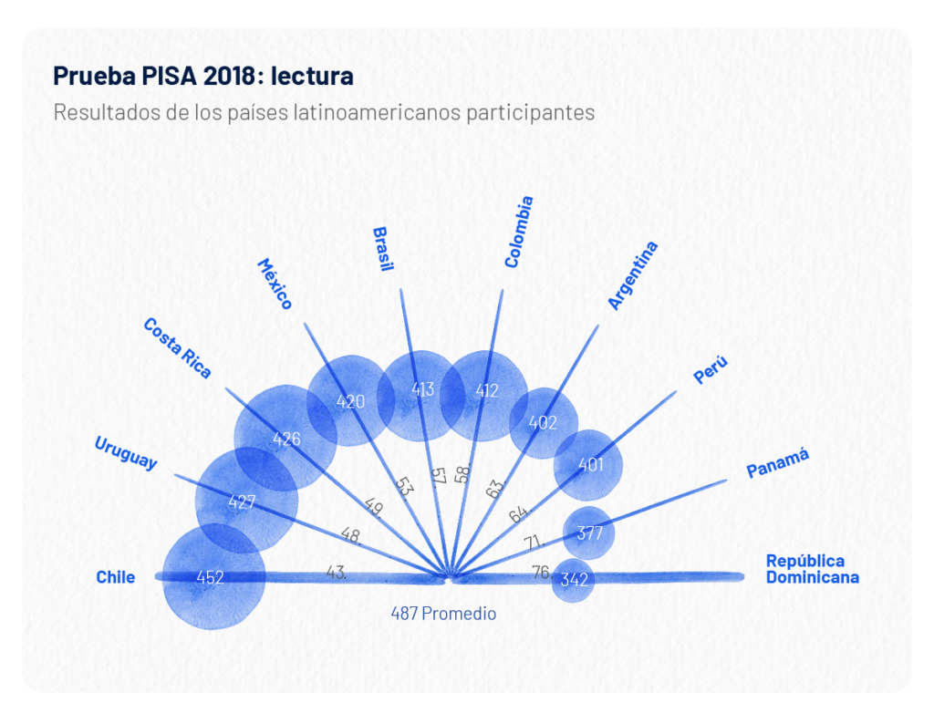 Educación: cómo innovan los países con nuevos modelos de aprendizaje