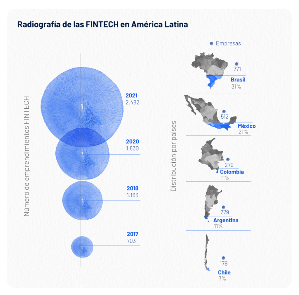 Estas apps están revolucionando el mundo de la finanzas personales