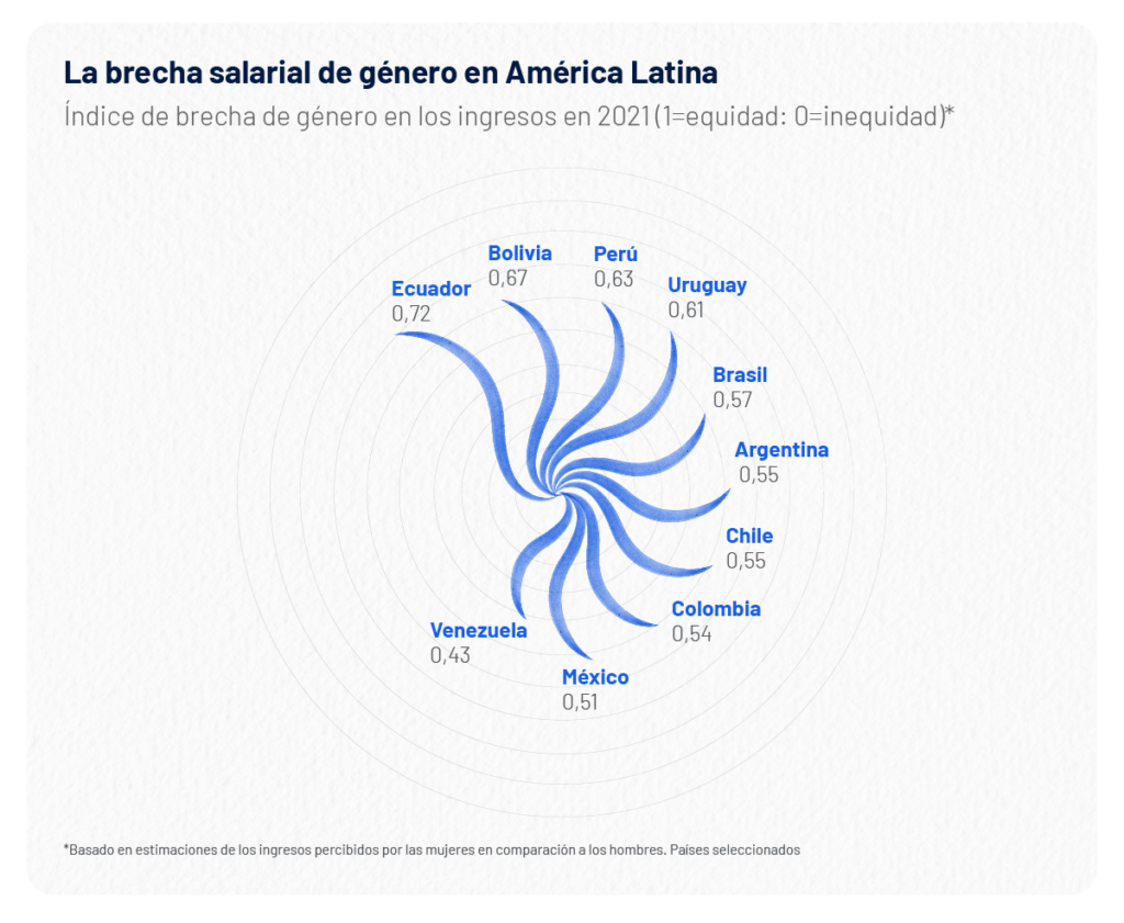 Qué es el ‘Techo de cristal’ y cómo derribarlo