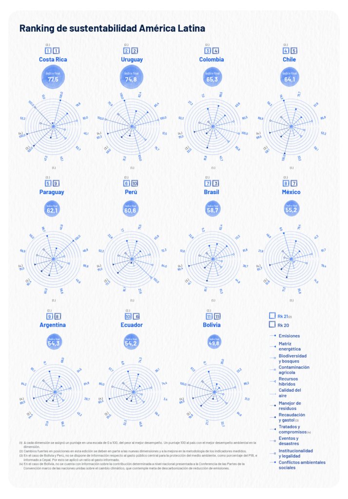 SMEs join the trend of B companies 
