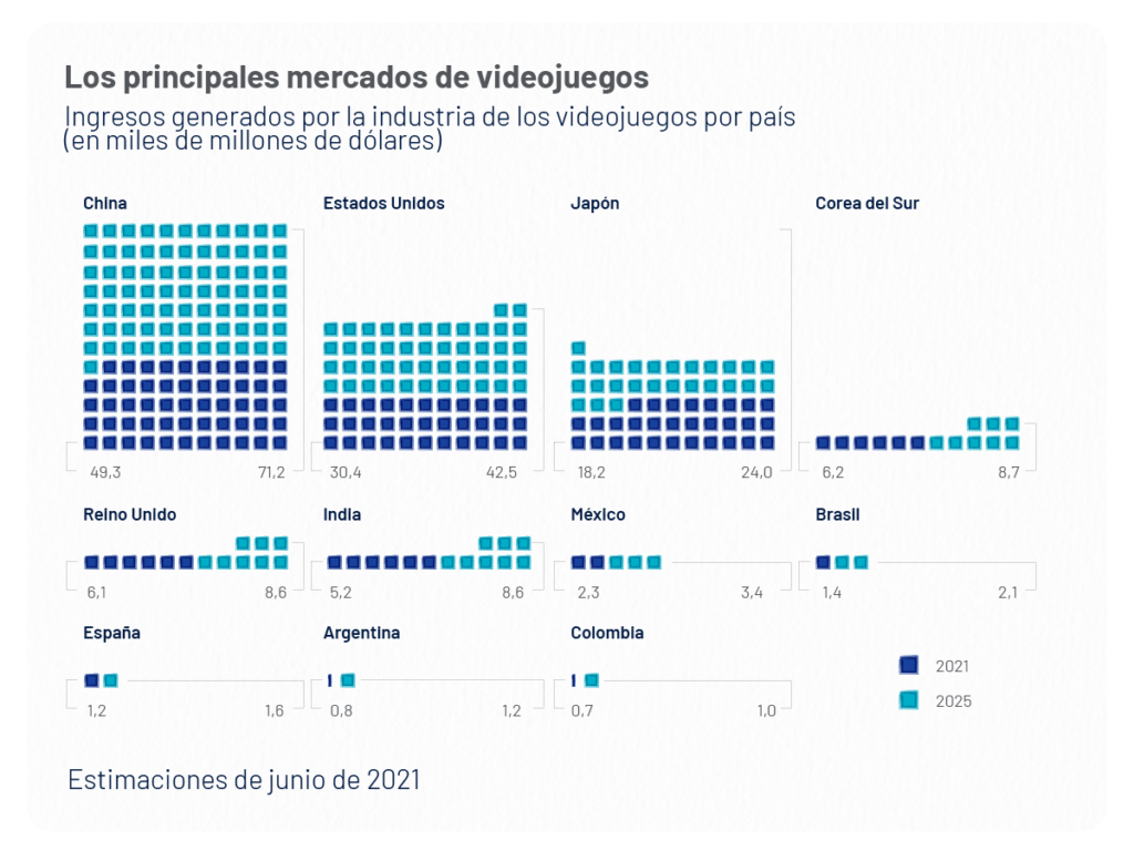 La gamificación se mete en los procesos de selección