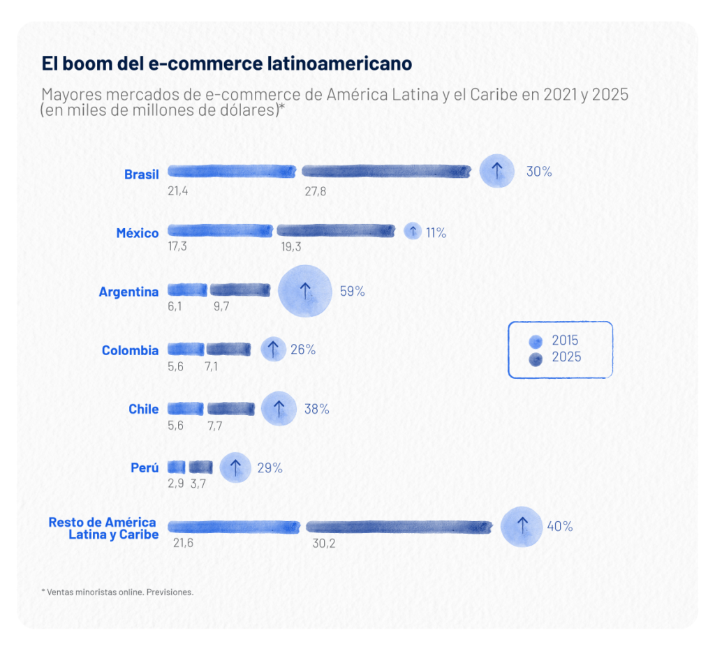 Ecommerce: cómo garantizar la excelencia a la hora de enviar un producto