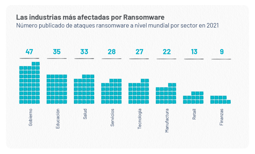 Consejos para blindar la confidencialidad de los datos médicos 