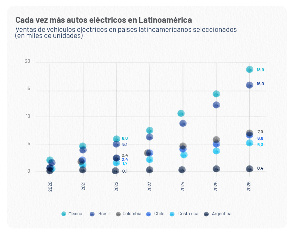 Inseguridad, el otro lado de la movilidad automática 