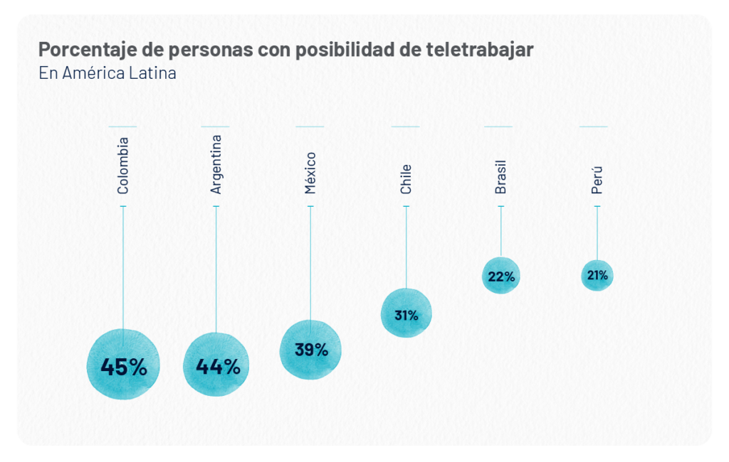 ¿Están protegidos mis datos si trabajo en un cowork? 