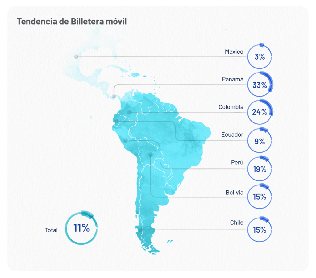 ¿Qué tan seguras son las billeteras digitales?