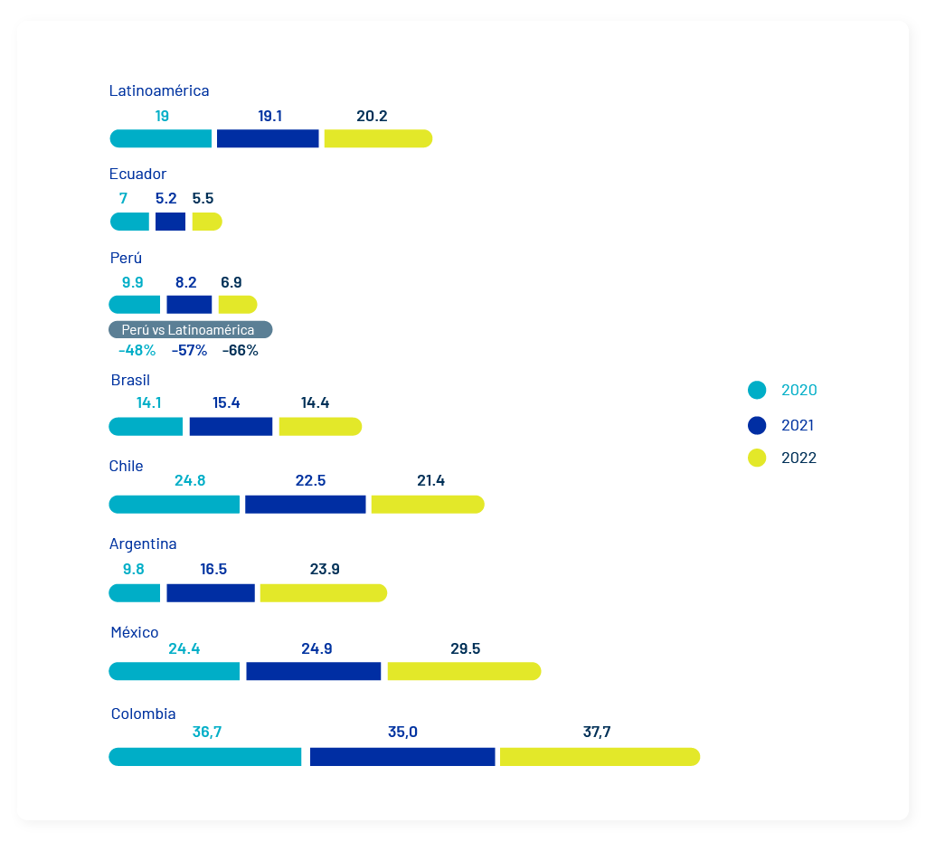 Cuánto cuesta acceder a los medicamentos en América Latina