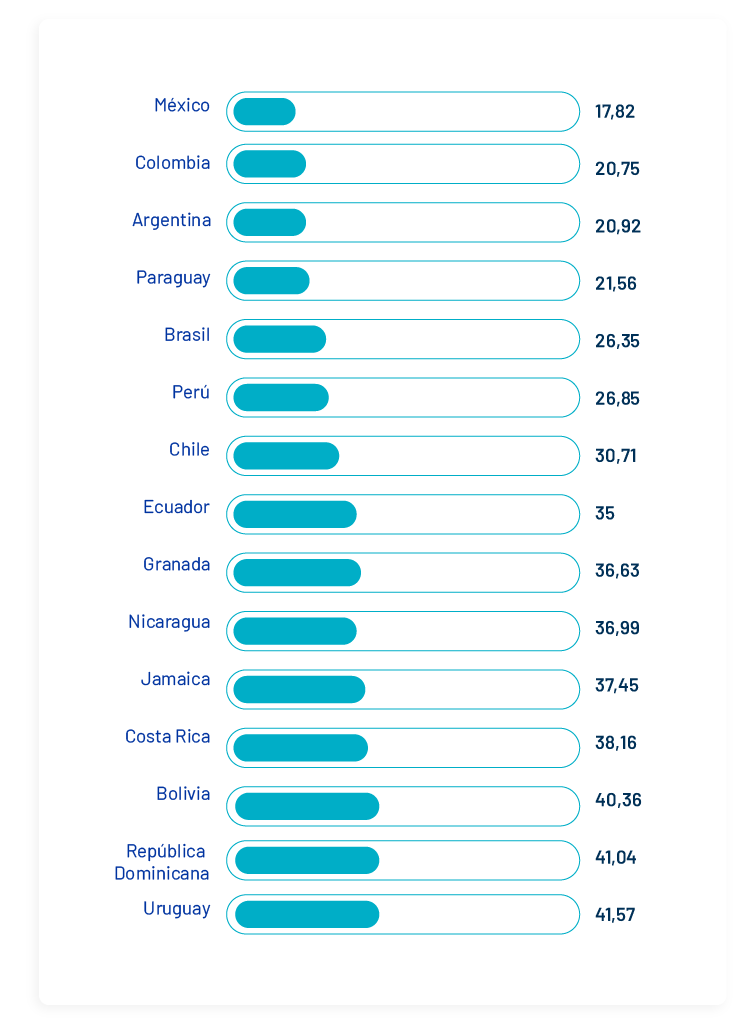 ¿Cómo evitar pagos extra en tu factura de internet?