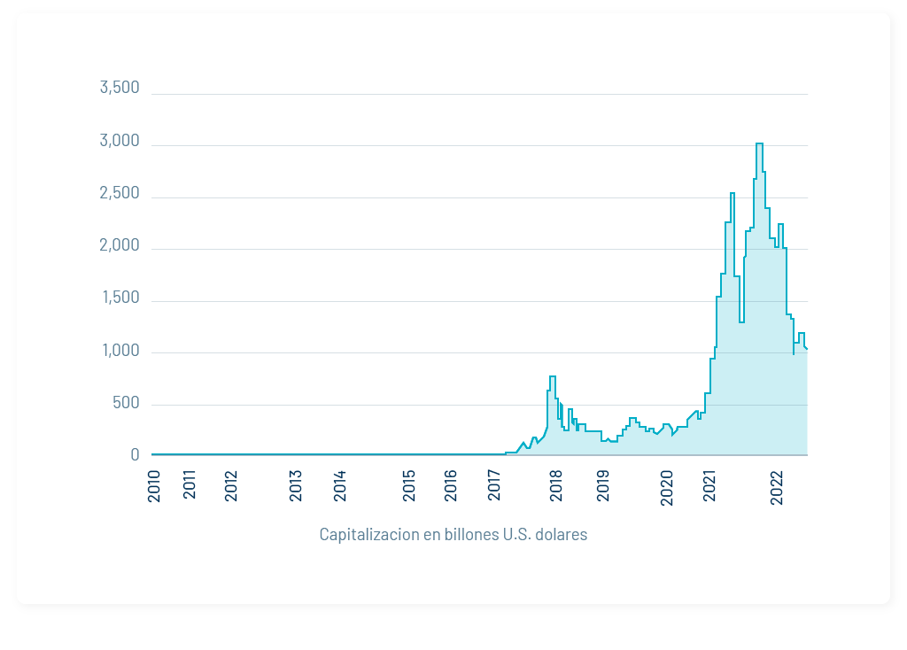 Financial Management trends that will mark 2022