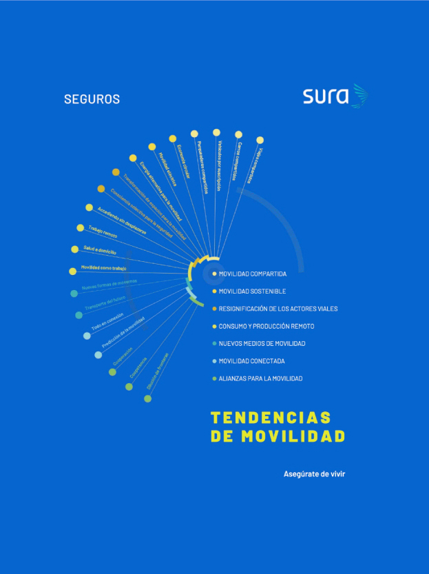 Tendencias de Movilidad