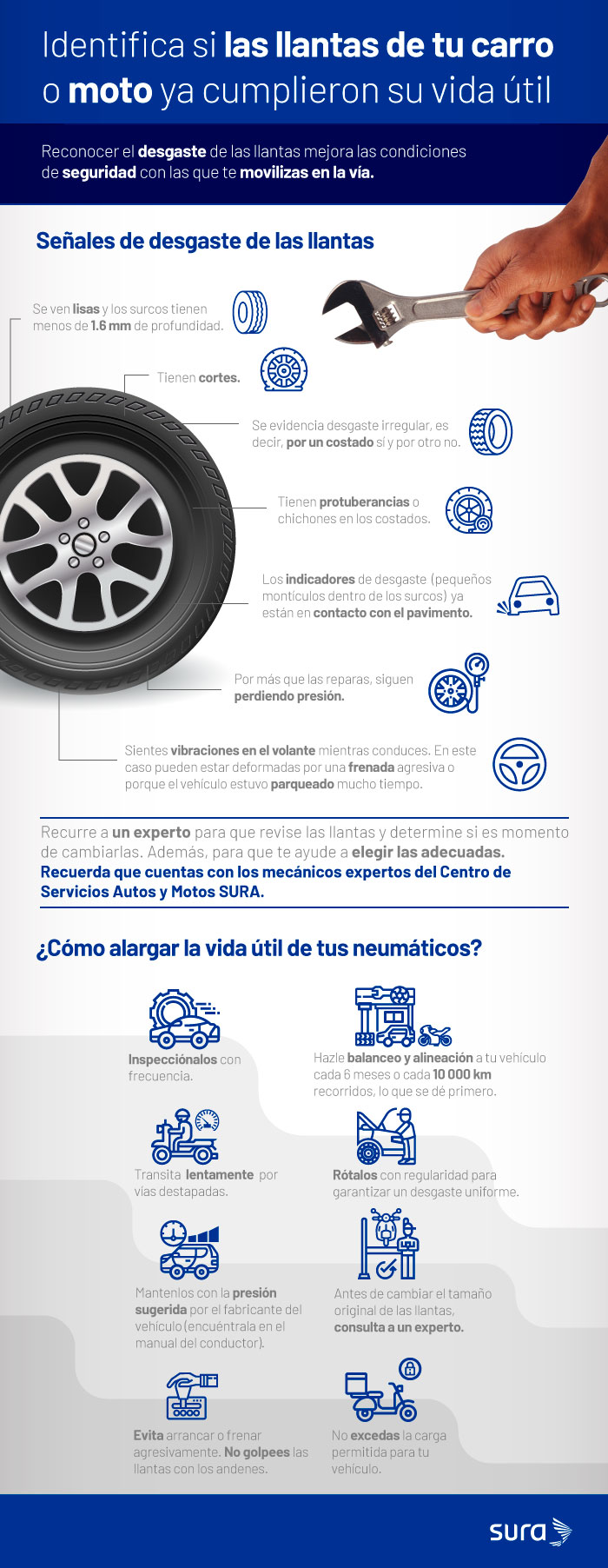 ¿Cómo identificar a tiempo el desgaste de las llantas? - Seguros SURA ...
