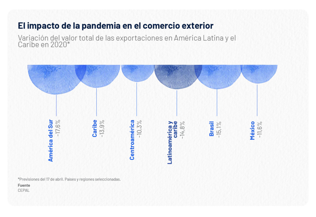 Cómo reducir costos y mejorar la transparencia en la logística 
