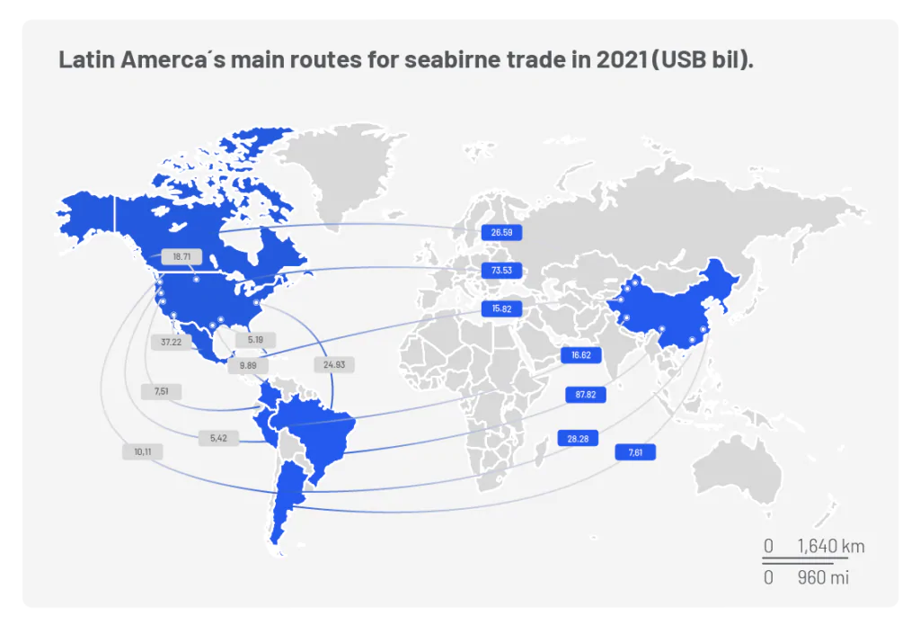 supply chain cadena de suministro