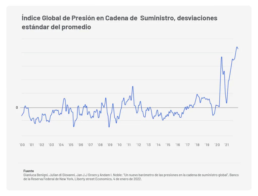 supply chain cadena de suministro