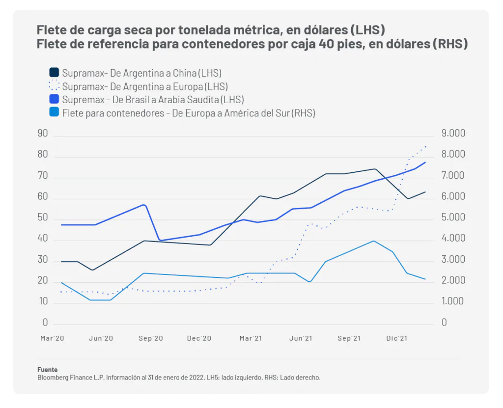 supply chain cadena de suministro