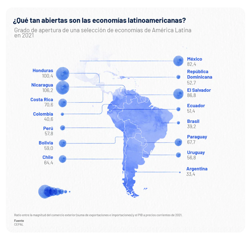 Claves para expandir tu Pymes internacionalmente