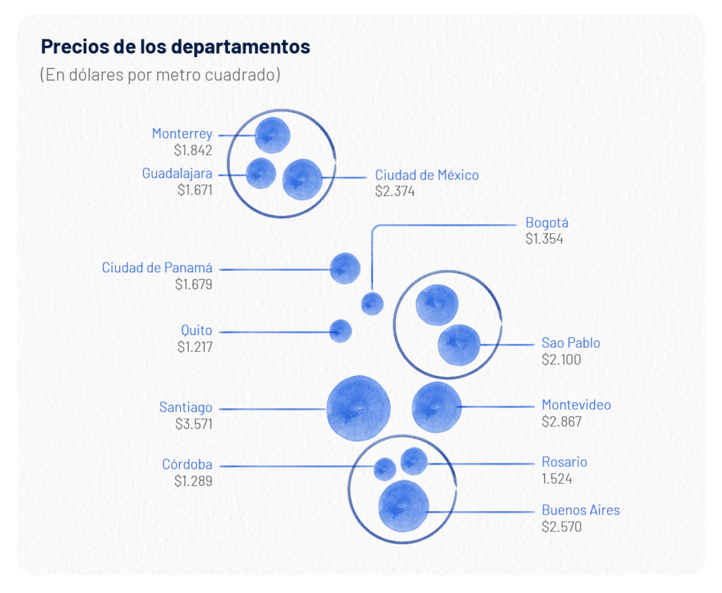 Alquilar como forma de trascender el acceso a la vivienda