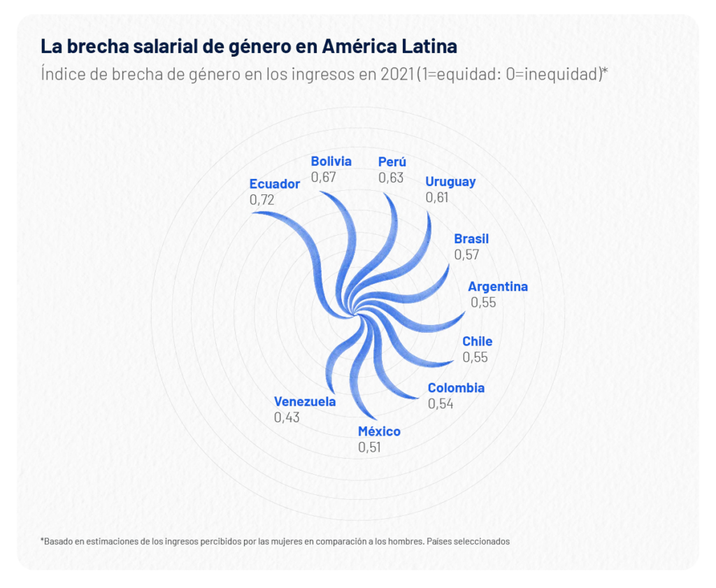 What is the 'Glass Ceiling' and how to break it