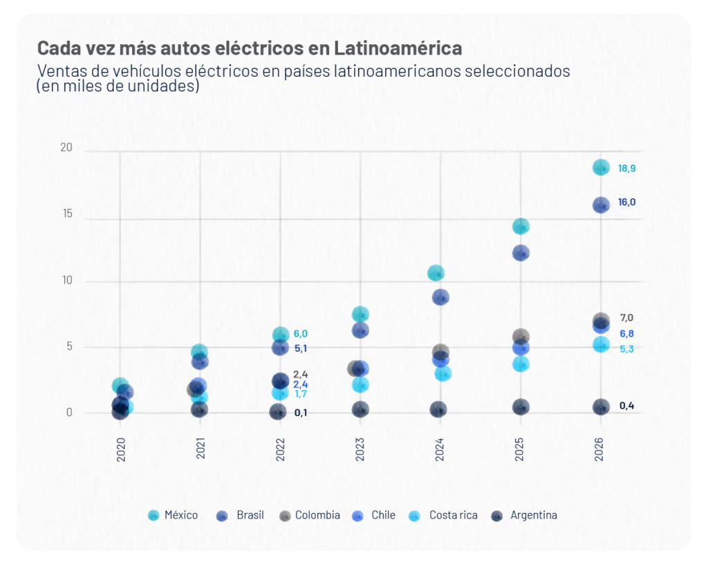 Inseguridad, el otro lado de la movilidad automática