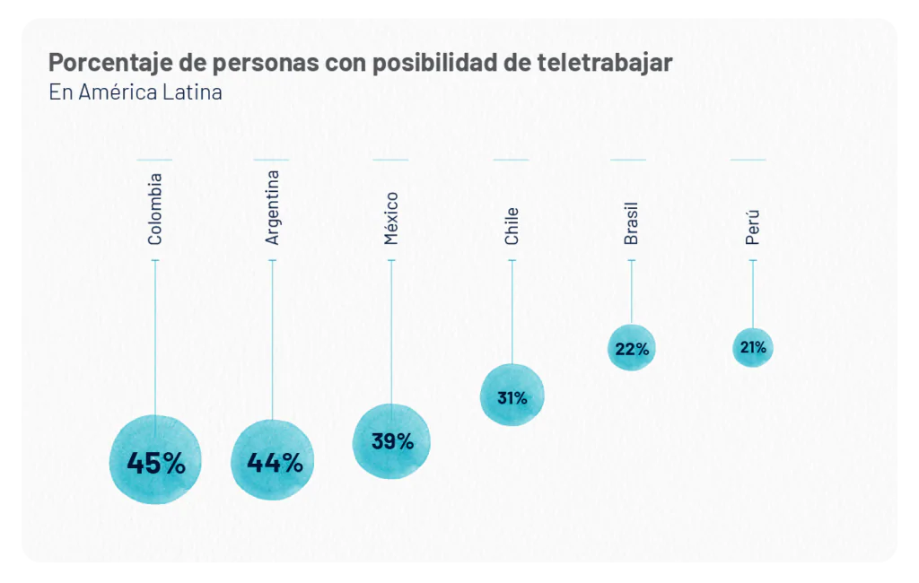 ¿Están protegidos mis datos si trabajo en un cowork?