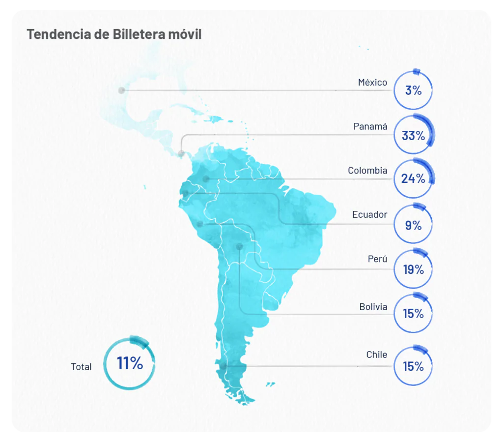 ¿Qué tan seguras son las billeteras digitales?