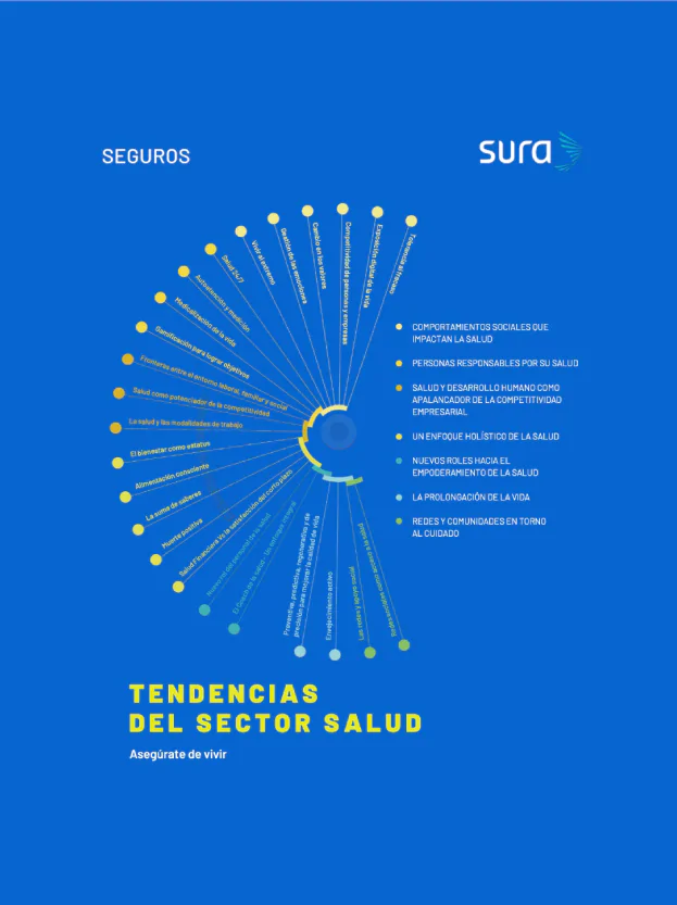 Tendencias para salud